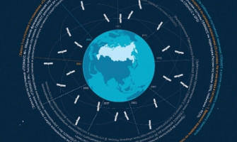Какво е GLONASS и как се различава от GPS