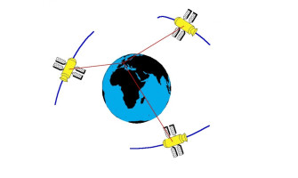 Какво имаме предвид GPS навигация?