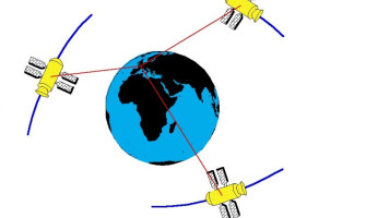 Какво имаме предвид GPS навигация?