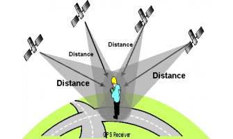 Може ли GPS да греши?