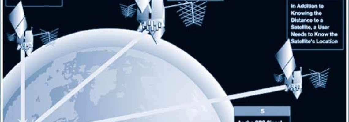 Интересни факти за GPS-a (част 1)