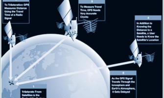 Интересни факти за GPS-a (част 1)