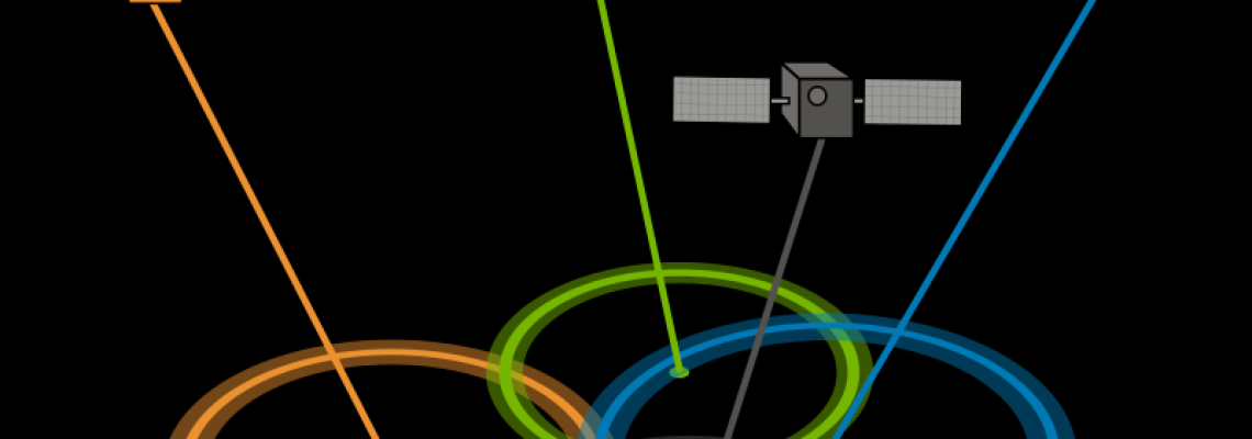 Интересни факти за GPS-a