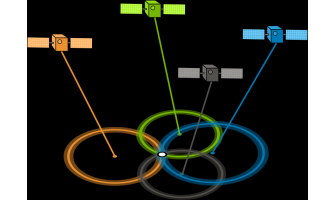 Интересни факти за GPS-a