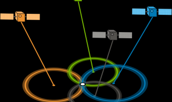 Интересни факти за GPS-a